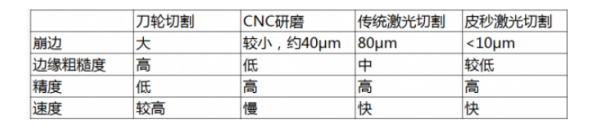 超快激光冷水機(jī) 超快激光冷水機(jī)